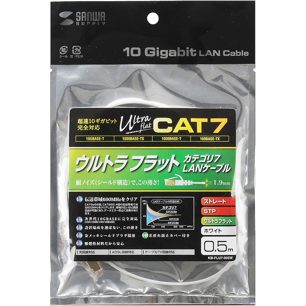 강원전자 산와서플라이 CAT.7 STP FLAT 랜 케이블 0.5m (화이트) KB-FLU7-005W